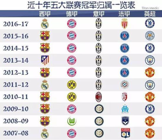 因財務報告